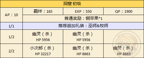 FGO万圣节二期洞窟自由本怎么过_FGO万圣节二期洞窟自由本配置攻略