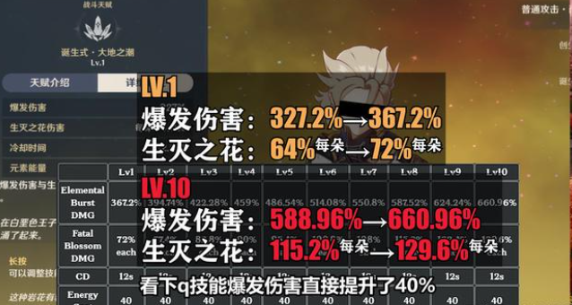 原神1.2版本甘雨阿贝多技能强度怎么样_1.2版本甘雨阿贝多技能强度介绍