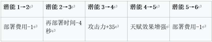 明日方舟安哲拉基建技能怎么样_安哲拉基建技能介绍