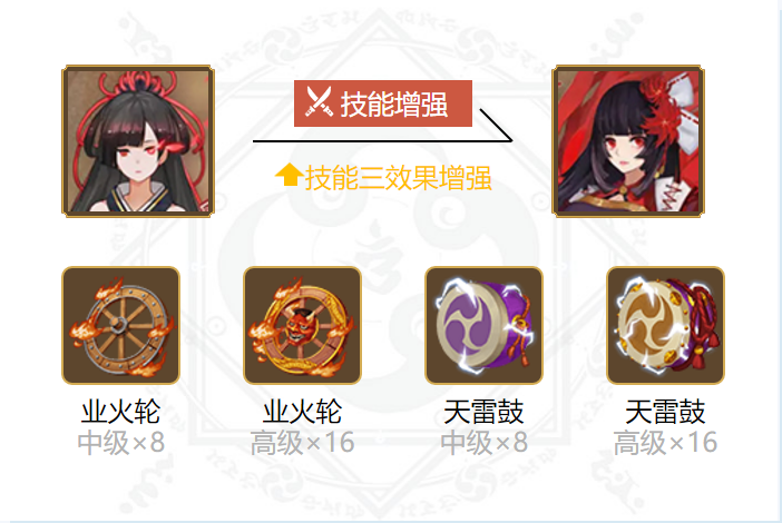 阴阳师彼岸花御魂搭配2022