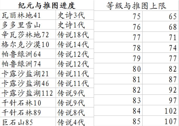 不休的乌拉拉英雄山如何分配_不休的乌拉拉英雄山分山分配规则