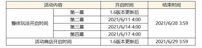 原神1.6更新内容说明