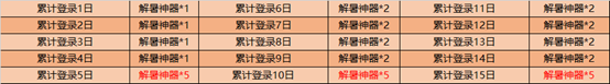 王者荣耀解暑神器获取攻略