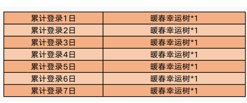 王者荣耀暖春幸运树怎么得_王者荣耀暖春幸运树获得方法