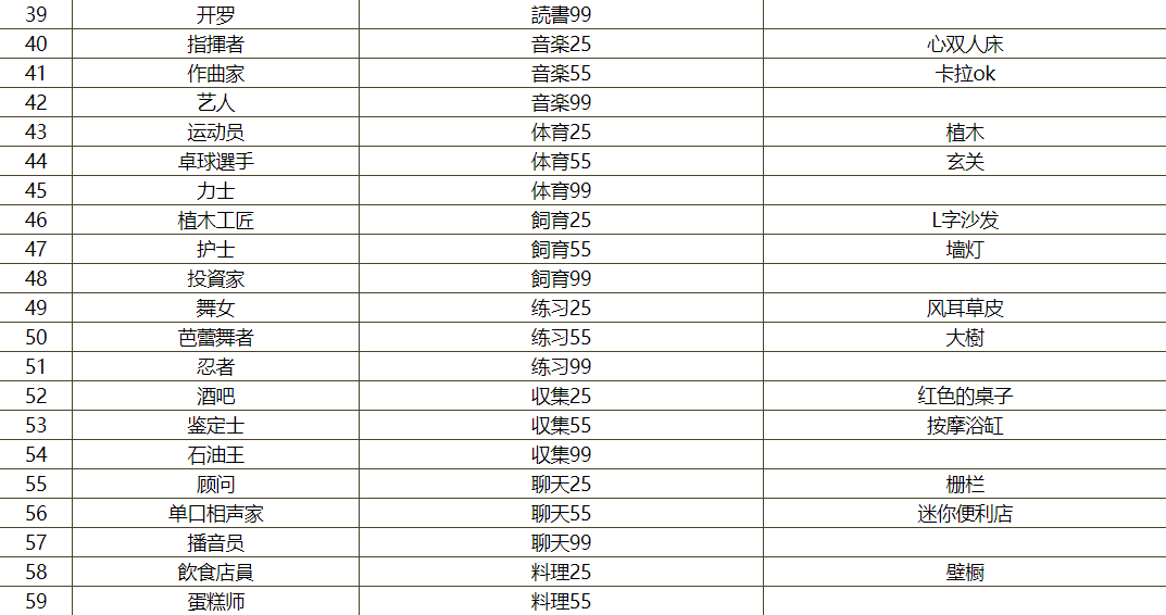 住宅梦物语新职业解锁条件是什么_住宅梦物语新职业解锁条件一览