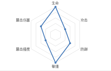 《忘川风华录》高渐离阵容怎么搭配 高渐离阵容搭配攻略