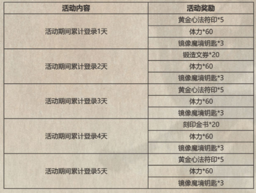 影之刃3中秋活动介绍