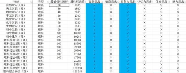 中国式家长技能前置条件有哪些_中国式家长技能前置及选择攻略汇总