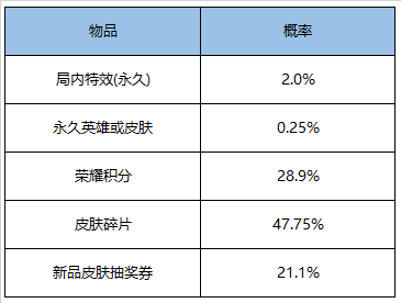 《王者荣耀》1月6日更新了什么 赛末冲刺孙悟空新皮肤上线