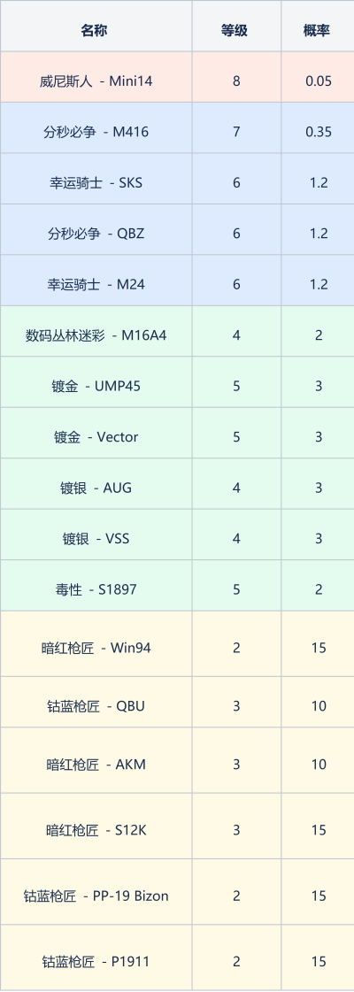 绝地求生威尼斯人宝箱有哪些皮肤_威尼斯人宝箱皮肤一览