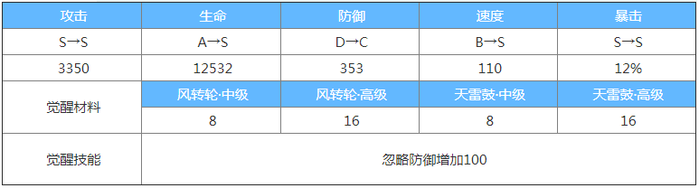 阴阳师新SSR式神玉藻前怎么样_阴阳师玉藻前属性全解