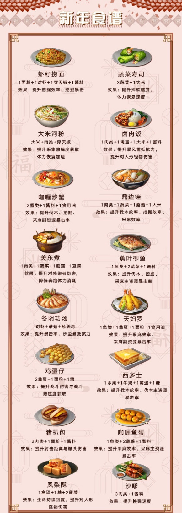 明日之后2020新年食谱有什么_明日之后2020新年食谱大全