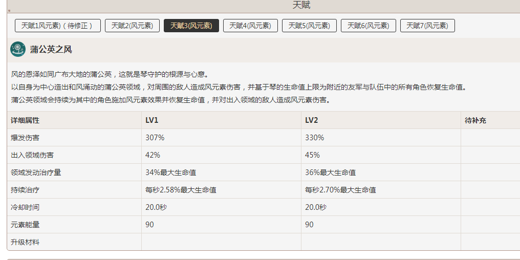 原神团长琴强度全面评测