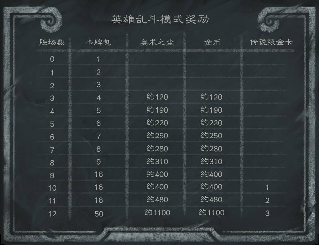 炉石传说23.2版本英雄乱斗模式一览