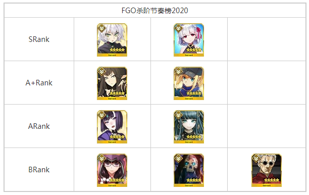 FGO2020年杀阶哪个厉害_FGO2020杀阶从者排行榜一览