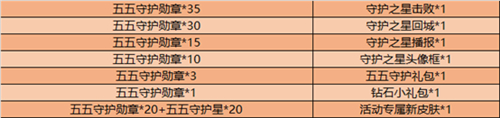 王者荣耀五五守护勋章在哪里兑换_守护之星四件套购买方法