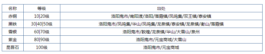 烟雨江湖武器锻造品质怎么样_烟雨江湖武器锻造品质一览