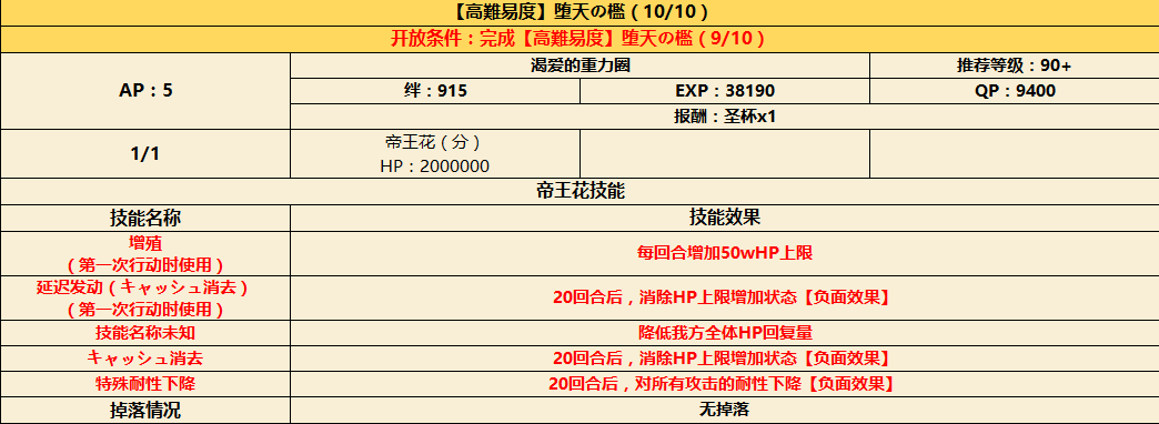 FGOCCC复刻堕天之槛10层高难怎么过_FGOCCC复刻堕天之槛10层高难最易打法攻略