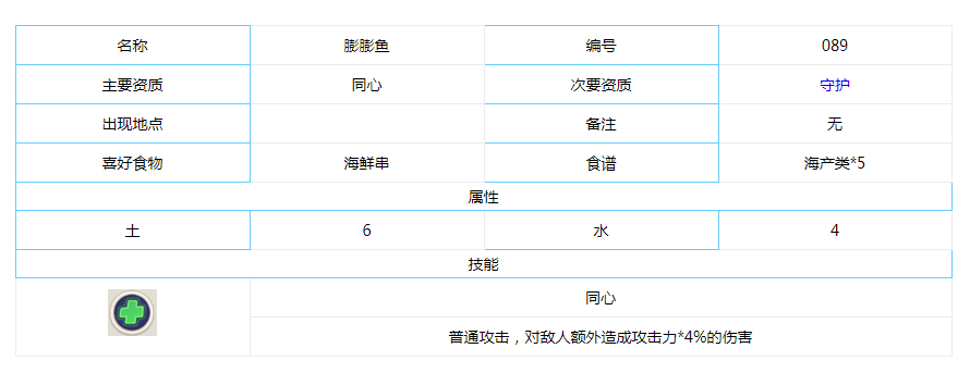 不休的乌拉拉膨膨鱼怎么样_不休的乌拉拉膨膨鱼属性一览