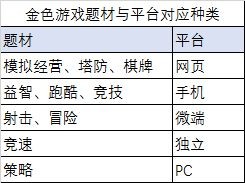 游戏发展国OL新手入门怎么玩_游戏发展国OL攻略