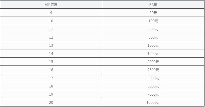 最终冒险变态版VIP需要多少钱 最终冒险无限钻石版VIP价格一览