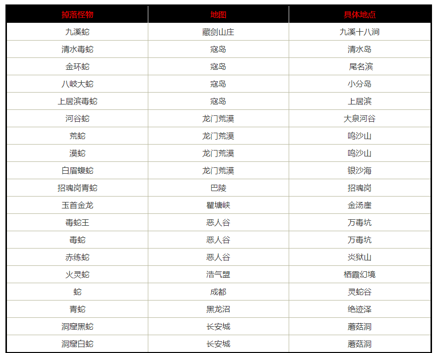 剑网3绿玉蛇胆怎么得_剑网3绿玉蛇胆获得方法