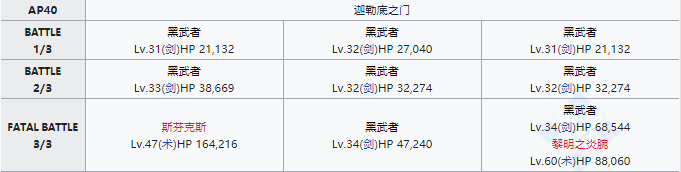 《FGO》狩猎本第七弹掉落大全 狩猎任务第七弹怎么刷