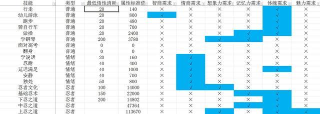 中国式家长技能前置条件有哪些_中国式家长技能前置及选择攻略汇总