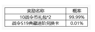 王者荣耀赛季冲刺战令礼包怎么获得_王者荣耀战令S19赛季典藏进阶卡抽取攻略