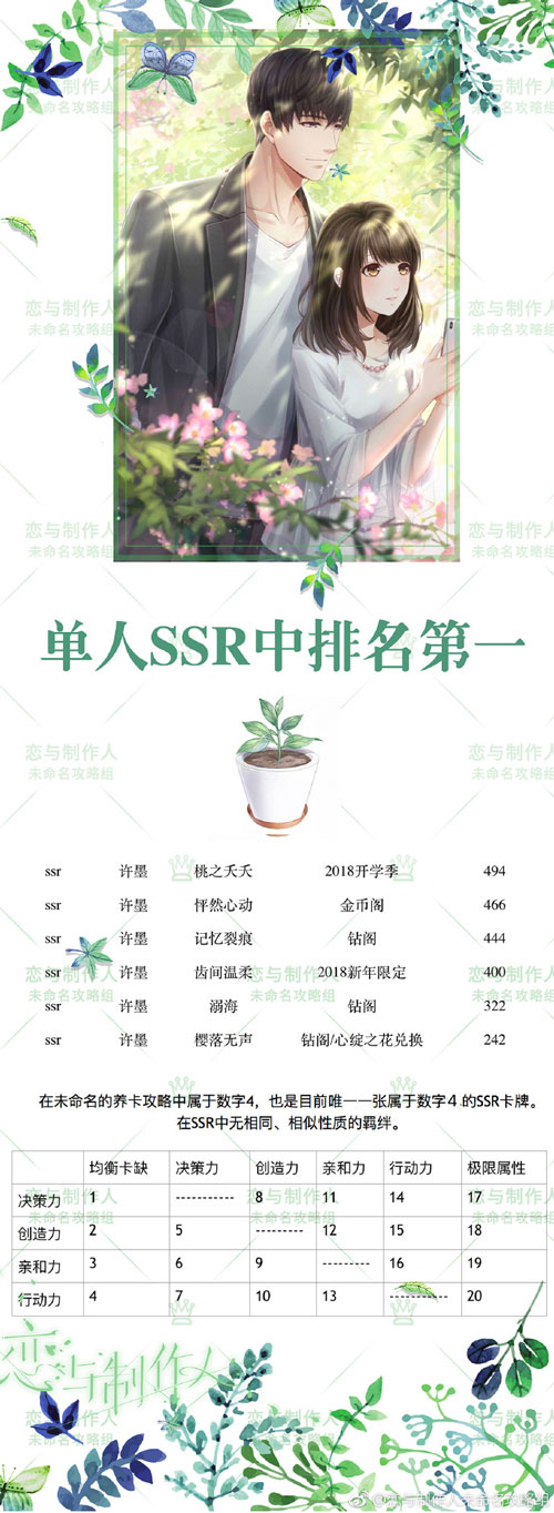 SSR羁绊许墨桃之夭夭如何