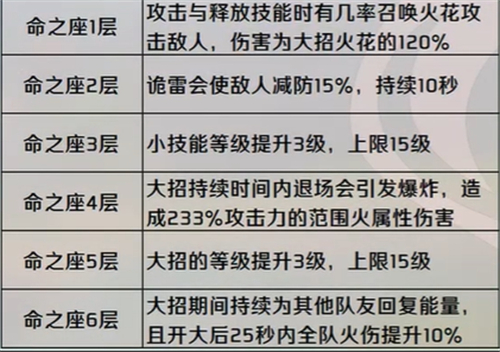 原神可莉能当主C吗_可莉主C培养建议