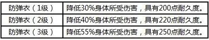 荒野求生新手进阶攻略_荒野行动手地图路线装备全面解析