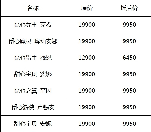 lol情人节限定皮肤多少钱 lol情人节限定皮肤有哪些