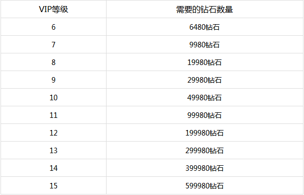 二次元PPG手游推荐_黎明契约变态手游下载