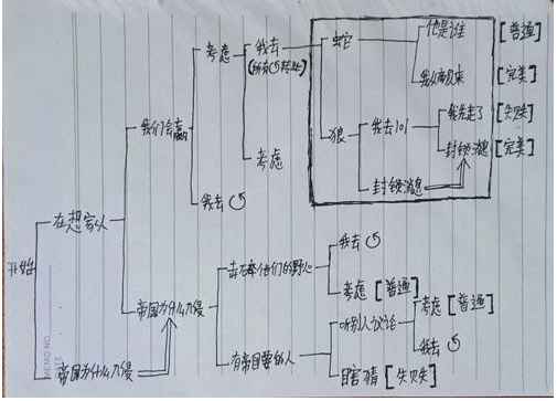 明日之后无间道完美结局怎么达成_明日之后无间道完美结局达成方法