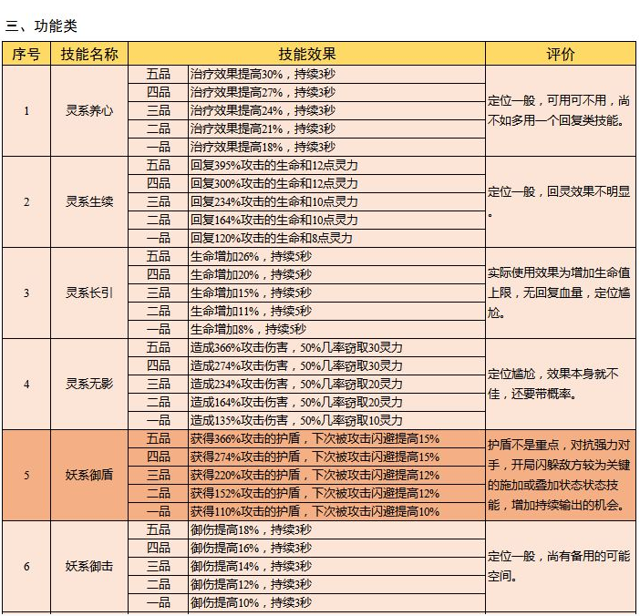 云端问仙灵宠鲲鲲