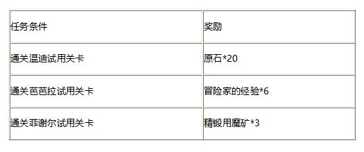 原神且试身手活动有什么奖励_且试身手角色试用活动介绍