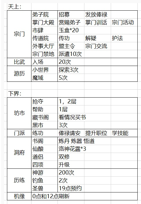 玄元修仙录飞升宗门怎么玩_玄元修仙录飞升宗门玩法介绍