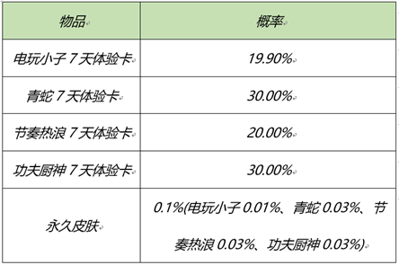 《王者荣耀》元宵节活动开启 王者荣耀2月25日更新内容