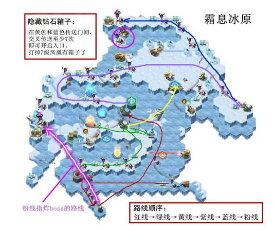 剑与远征霜息冰原怎么通关_剑与远征霜息冰原通关路线