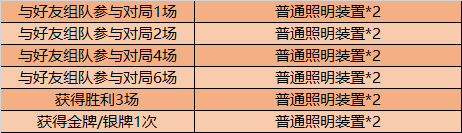 王者荣耀11月10日更新了什么内容_11月10日神奇女侠返场更新内容一览