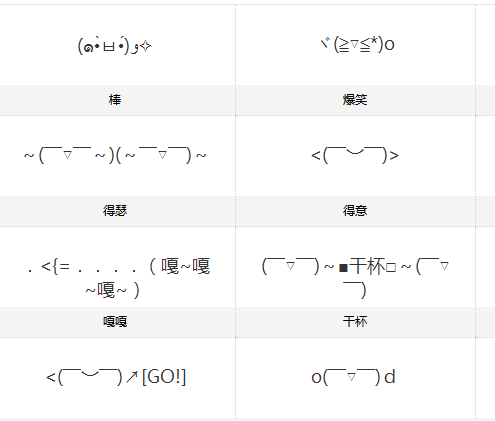 颜文字表情符号有哪些_颜文字表情符号大全