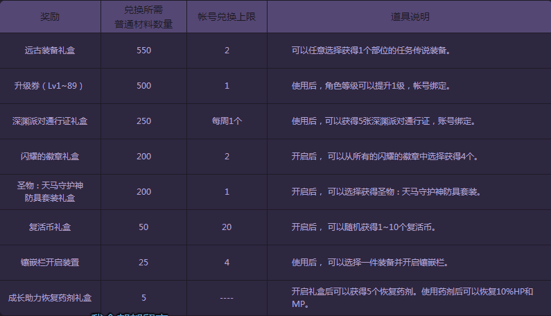 DNF2017冒险家征集令活动内容