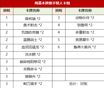 炉石传说猎人卡组新手怎么搭配