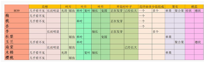 老农种树种子卡片答题答案是什么_老农种树种子卡片答题答案一览