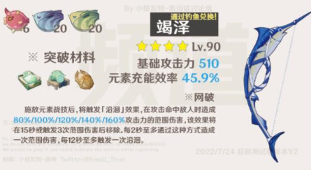 原神有哪些是竭泽突破材料