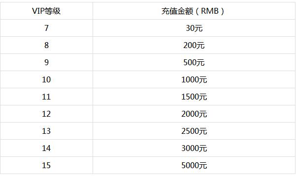 超能游戏王公益服有充值返利吗_超能游戏王手游vip价格怎么样