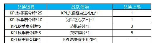 王者荣耀KPL秋季赛令牌怎么兑换_KPL秋季赛令牌兑换奖励介绍