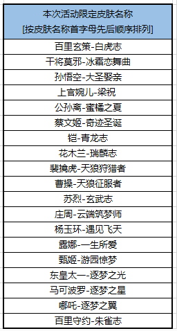 王者荣耀福利皮肤有哪些_福利皮肤介绍2020