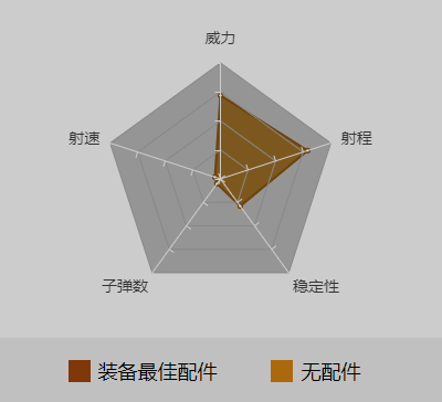 和平精英Kar98k怎么样_和平精英Kar98k最佳配件